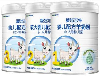 美廬生物IPO 以創新驅動，滿足嬰幼兒配方乳粉市場日益增長的多樣化需求