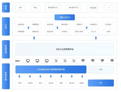 徐工信息漢云 深耕場景，以5G賦能打造工業互聯網軟件開發新標桿