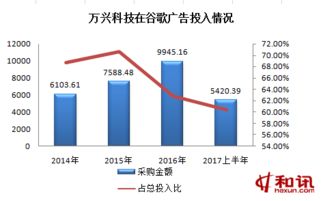 IPO觀察室1076期 萬興科技遷址西藏再闖關，業績增長存隱患
