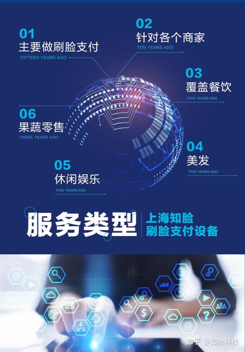 知臉科技 開啟支付寶微信刷臉支付無門檻創業新紀元，誠邀加盟商共筑未來
